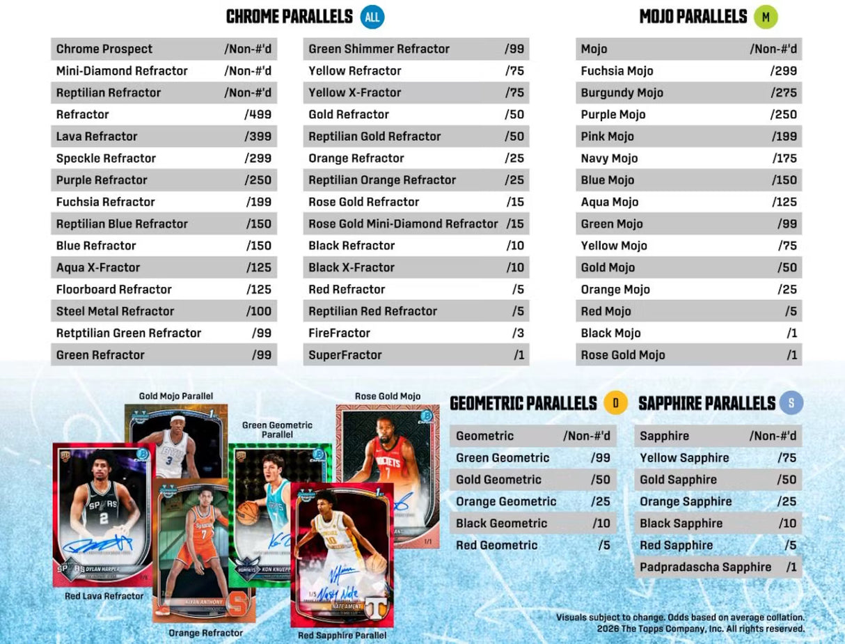 2025/26 Bowman Basketball Hobby Jumbo Box
