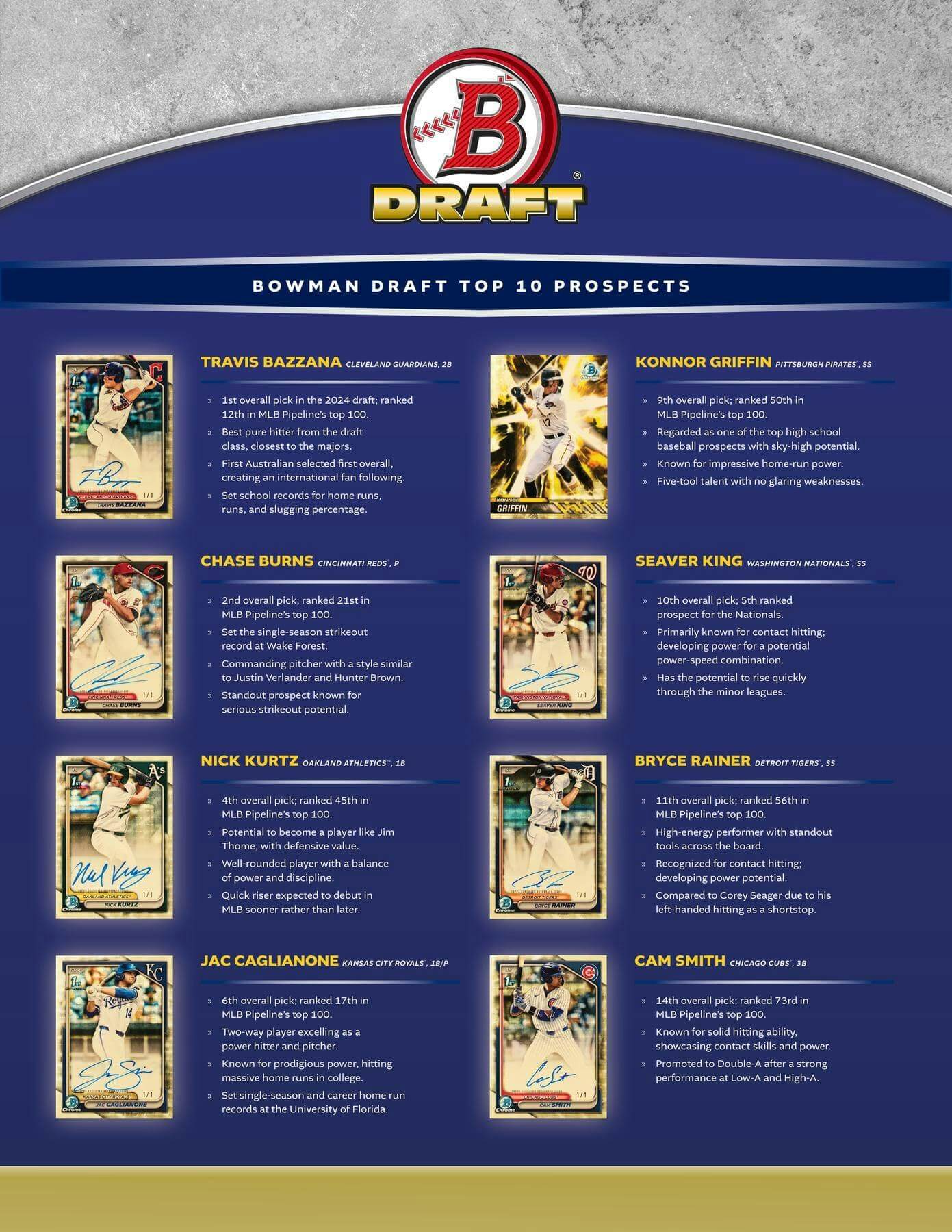 2024 Bowman Draft Baseball Hobby Jumbo Pack