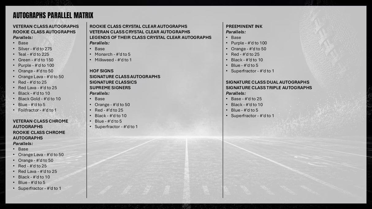 2025 Topps Signature Class Football Mega Box