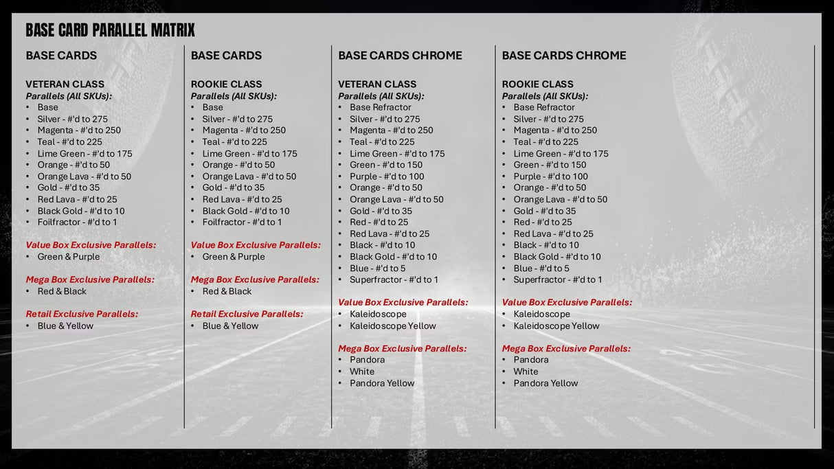 2025 Topps Signature Class Football Mega Box