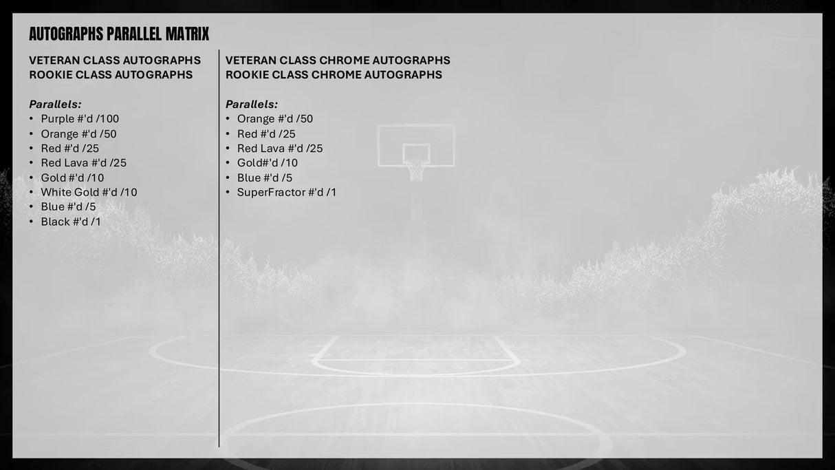 2025/26 Topps Signature Class Basketball Hobby Box