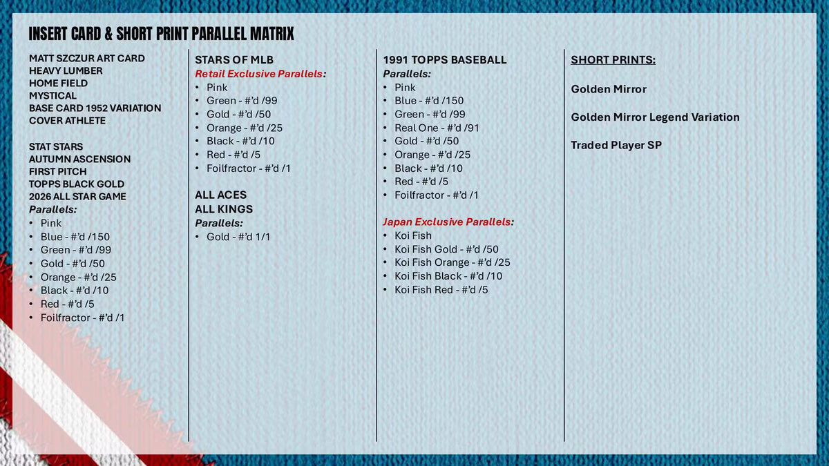 2026 Topps Update Series Baseball Blaster Box
