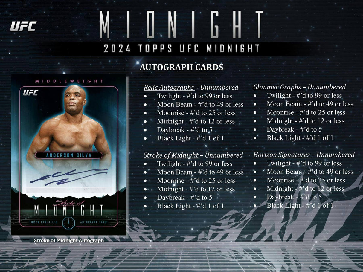 2024 Topps UFC Midnight Hobby Box