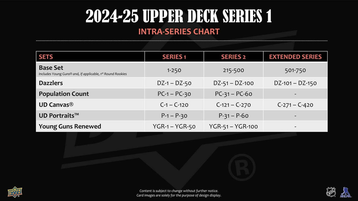 2024/25 Upper Deck Series 1 Hockey Hobby Box