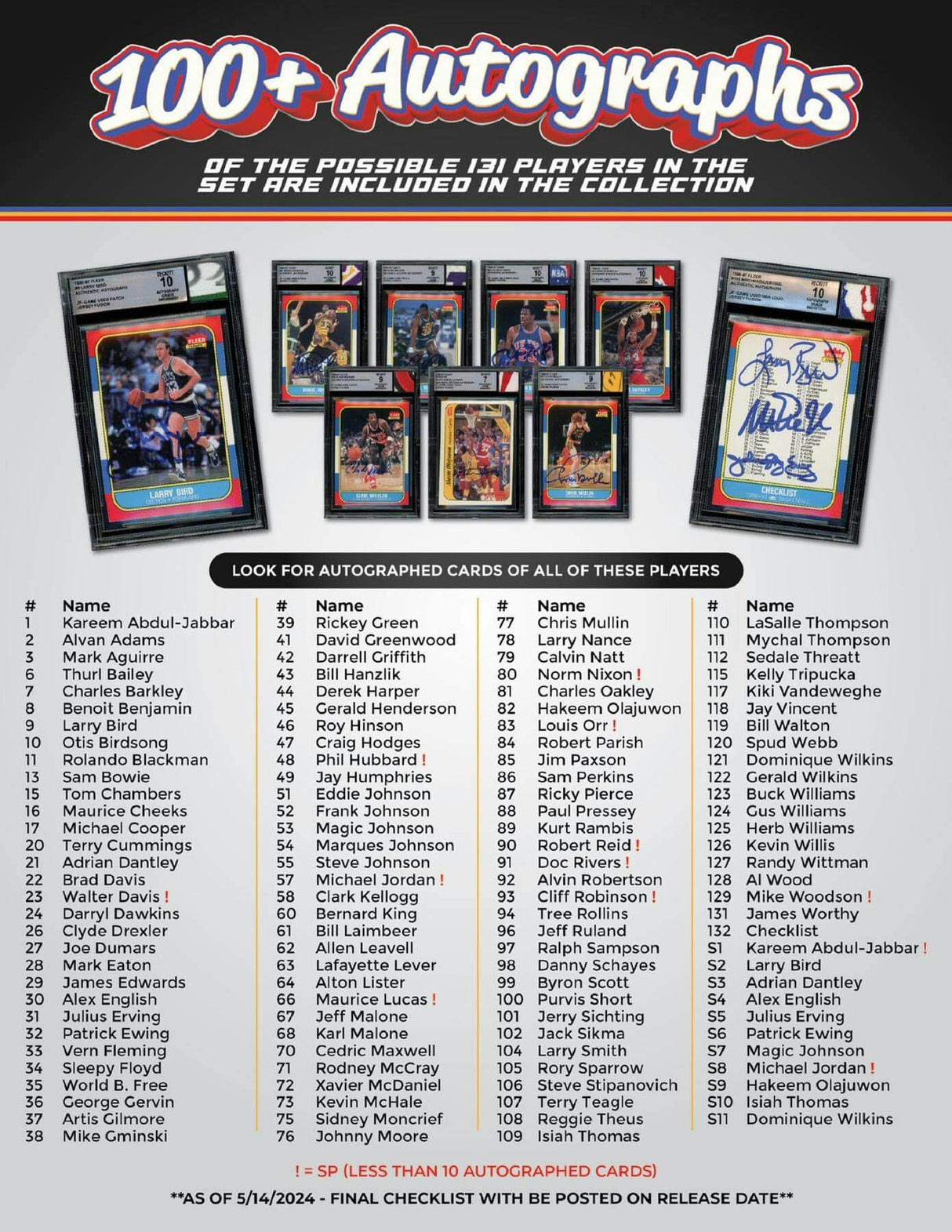 Jersey Fusion The 1986/87 Collection Finale! Basketball Hobby Box