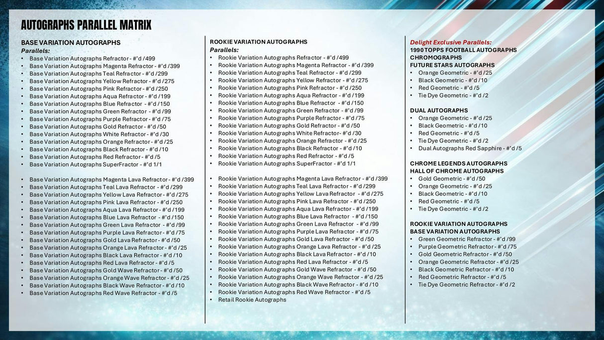 2025 Topps Chrome Football Blaster Box